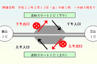 北陸道 流杉スマートICで一時閉鎖 2月13日未明 画像