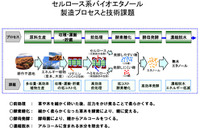 セルロース系バイオエタノールの製造技術開発へ組合発足…新日石、トヨタなど6社 画像