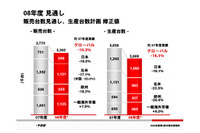 日産、今期最終損益2650億円の赤字に 画像