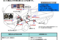 高濃度バイオディーゼル燃料使用のガイドライン制定…国交省 画像