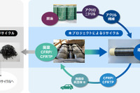 旭化成、自動車の廃CFRPをリサイクルする基礎技術を開発 画像