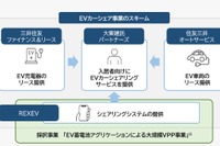 賃貸住宅入居者向けにEVシェア、管理会社の社有車を活用 画像