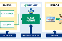 オークネット、ENEOSの中古車事業を全面支援 画像