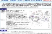 国際物流の多元化へ、代替手段・ルートを実証実験へ…事業者募集 国交省 画像