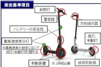 電動キックボードの保安基準を導入…特定原付 国交省 画像