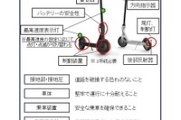 電動キックボードの自賠責証明の備え付け・提示の電子化解禁へ 画像