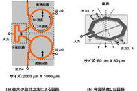 富士通研究所、CMOS技術を適用した77GHz車載レーダー用RF送受信ICを開発 画像