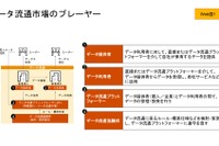 自由なデータ流通を国内で実現するのが難しい理由【LCAが変える自動車の未来 第6回】 画像