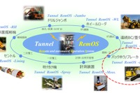 トンネル内で油圧ショベルを無線遠隔操作…西松建設が実証実験に成功 画像