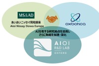 自動運転システム会社と提携して保険商品開発へ あいおいニッセイ同和損保 画像