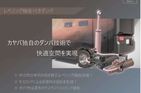 空間が拡張するキャンピングカー披露へ、カヤバの最新油圧技術を搭載…東京オートサロン2023 画像