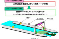 ETCレーン速度抑制対策、NEXCO東日本が本格展開 画像