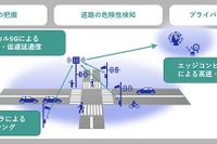5GとAIで交通状況をリアルタイム解析・把握…NECが米国で実証実験 画像