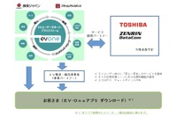 整備や充電スポットをアプリ検索、EVサポートサービスをワンストップ提供 損保ジャパン 画像