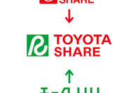 新「TOYOTA SHARE」2月1日始動、カーシェアとレンタカーのメリットを統合 画像