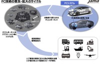 運輸分野で水素・燃料電池を利活用---国交省が促進施策の中間とりまとめへ 画像