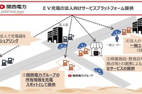 EV用充電設備を複数の企業でシェア 関西電力が実証実験へ 画像