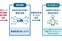 パイオニアと豊田通商、最適配送計画サービスの提供開始…物流DXを推進 画像