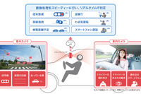 ドラレコ映像から信号無視や車線逸脱をリアルタイム検出…デンソーテンが新技術開発 画像