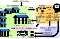 EVを活用したエネルギーマネジメントシステムを試験導入…中部電力×デンソー 画像