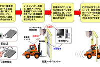 ETCとIC社員証を使ったフォークリフト管理システム…大日本印刷が導入 画像