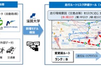 自動運転のルートについてリスクを評価するツール、あいおいニッセイ同和損害保険が開発 画像