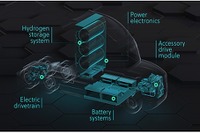 三井物産、燃料電池向けタンクやバッテリーシステム事業に参入 画像