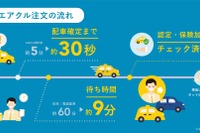 運転代行「エアクル」が折りたたみ電動バイクで代行の「myKeeper」と協業、和歌山県でサービスへ 画像