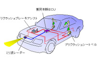 「もうダメだ!!」を少しでも安全に---トヨタ、衝突不可避を事前に判断 画像