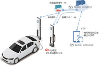 EV充電インフラ「テラチャージ」、日東工業の充電器を採用 画像