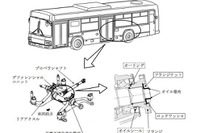 【リコール】いすゞの路線バス エルガ などの動力伝達装置 画像