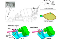 【リコール】カヤバ工業 ミキサー車、ホッパカバー脱落 画像