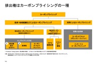LCAとカーボンクレジットの関係性【LCAが変える自動車の未来 第7回】 画像