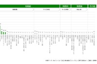 AI テキストマイニングで利用者の声を分析、NEXCO東日本がサービス改善へ 画像