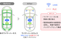 ワイヤーハーネスを無線通信に置き換えるシステムの有効性を確認 画像