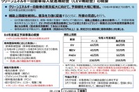 EV補助金の見直し、一部で減額も…4月1日登録から 画像
