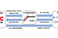 マツダなど中国地方企業4社、太陽光発電によるオフサイトコーポレートPPAの契約を締結 画像
