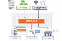 出光興産、再エネ電力だけでEVを充電できるシステムを開発 画像