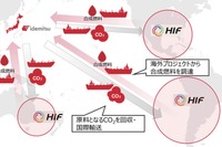 2020年代後半の合成燃料の国内供給に向け、出光興産がHIFと提携 画像