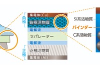 環境負荷の低い水系のリチウムイオン電池負極材料をDICが開発 画像