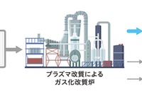 廃棄物原料の国産クリーン水素製造の事業化目指す…出光興産と米スタートアップが協働 画像