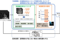 運転中のドライバーが意識消失、三菱電機が体調異常を検知する新技術を開発…てんかんや心疾患、脳血管疾患での事故軽減に 画像