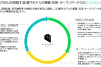 3D都市モデルを整備、2023年度内には200都市対象に拡大 画像
