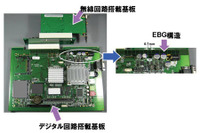NEC、電磁波の干渉を抑制できる高密度EBG構造を開発 画像