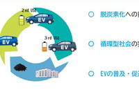 リユースEVを公用車に活用、住友三井オートサービスなどが大阪で運用実証開始 画像