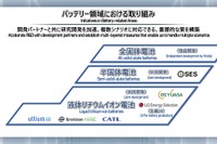 ホンダ、GSユアサと国内にリチウム電池工場を新設へ［新聞ウォッチ］ 画像