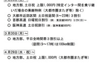高速道路1000円…料金引下げスケジュール発表 画像