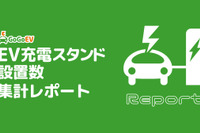国内EV充電スタンド設置数は1万9813拠点、前月から49拠点増加…GoGoEV調べ 画像