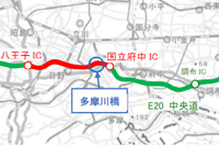 中央道・多摩川橋リニューアル工事、工事規制終了時期を4年延長…2027年上半期まで 画像