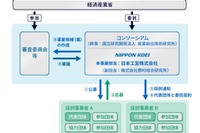 「見える化・混載による輸配送効率化」経産省が実証実験の実施企業を公募 画像